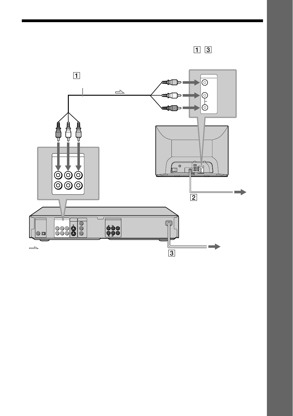 Step 3: tv hookups, S (15, Ge tti ng s ta rte d | Power source cd/dvd player tv | Sony DVP-NS400D User Manual | Page 15 / 88