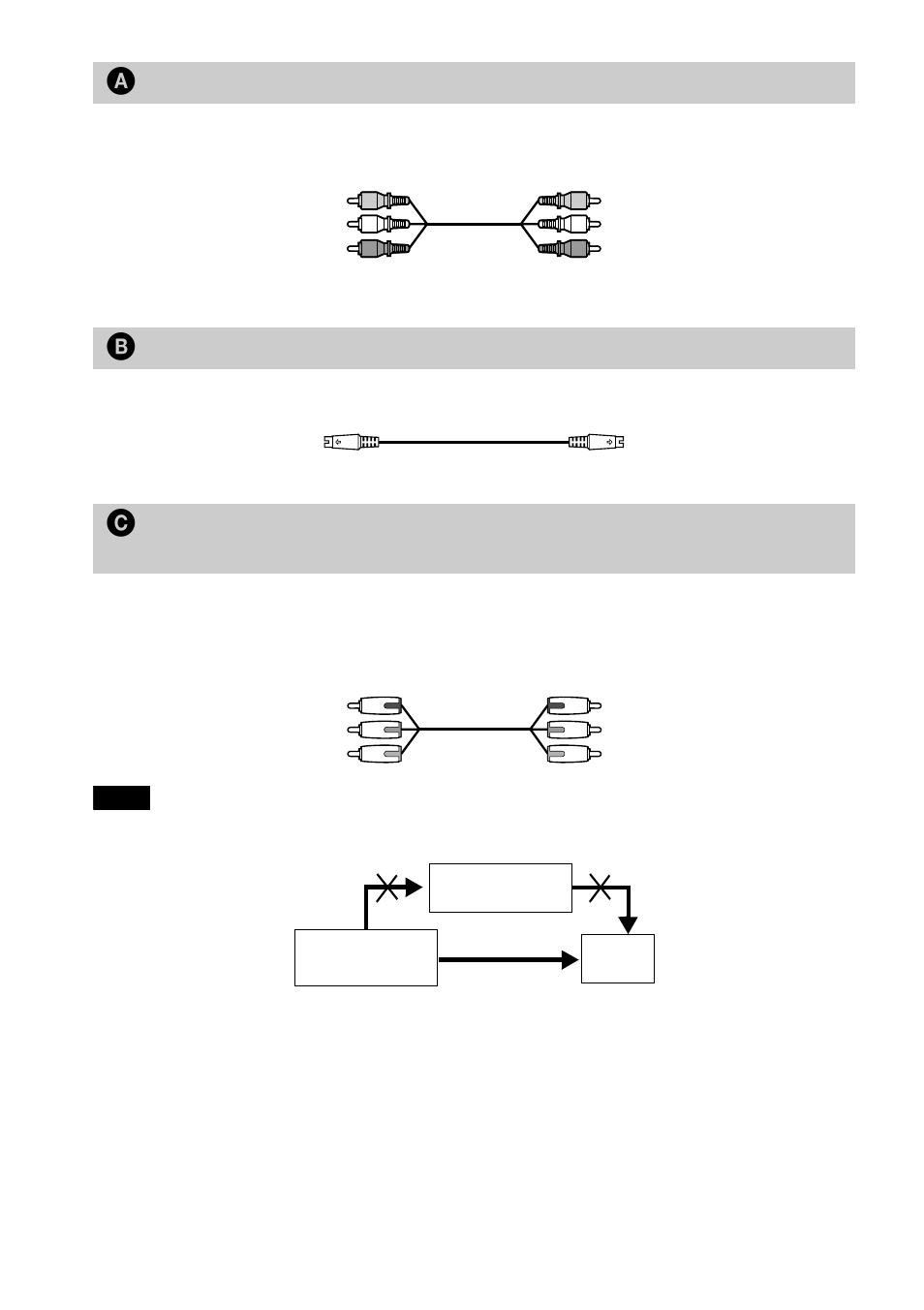 A if you are connecting to a video input jack, B if you are connecting to an s video input jack | Sony DVP-NS400D User Manual | Page 18 / 88