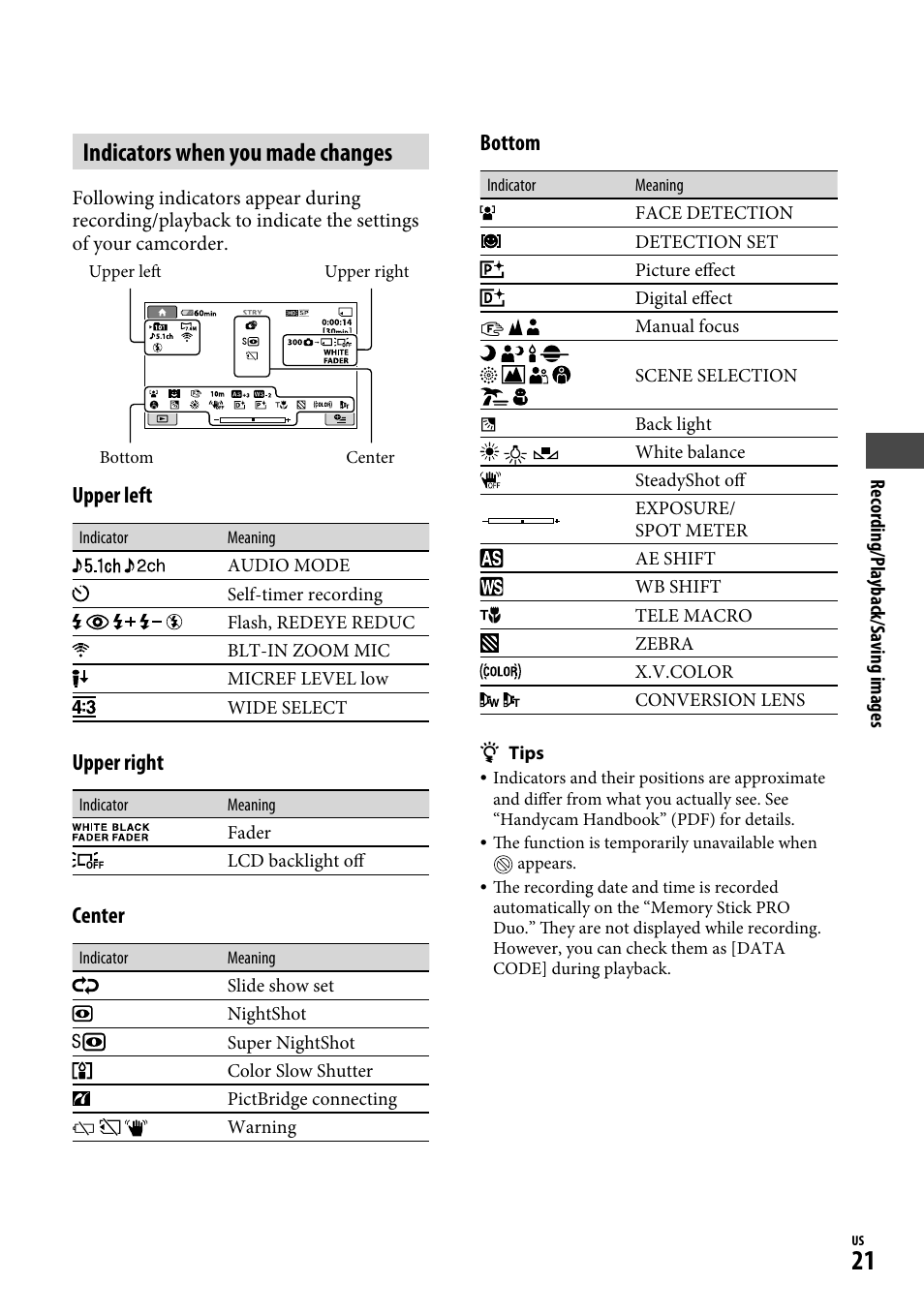 Indicators when you made changes, Upper left, Upper right | Center, Bottom | Sony HDR-CX12 User Manual | Page 21 / 72