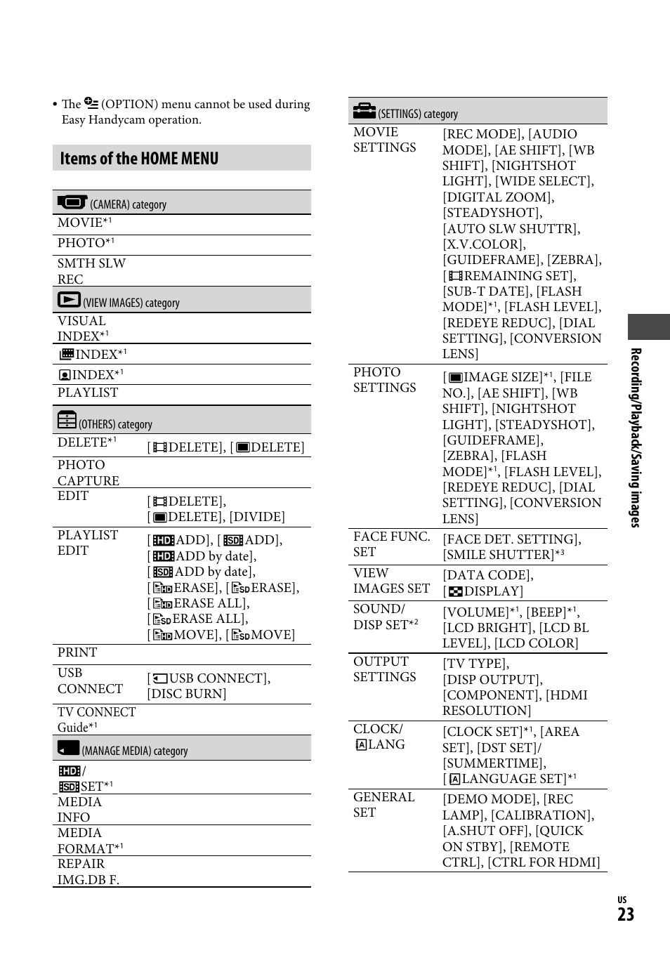 Items of the home menu | Sony HDR-CX12 User Manual | Page 23 / 72