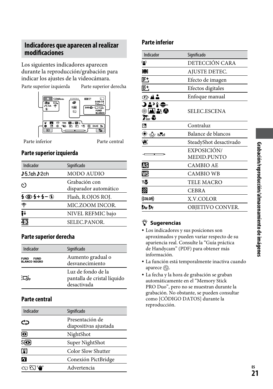 Parte superior izquierda, Parte superior derecha, Parte central | Parte inferior | Sony HDR-CX12 User Manual | Page 55 / 72