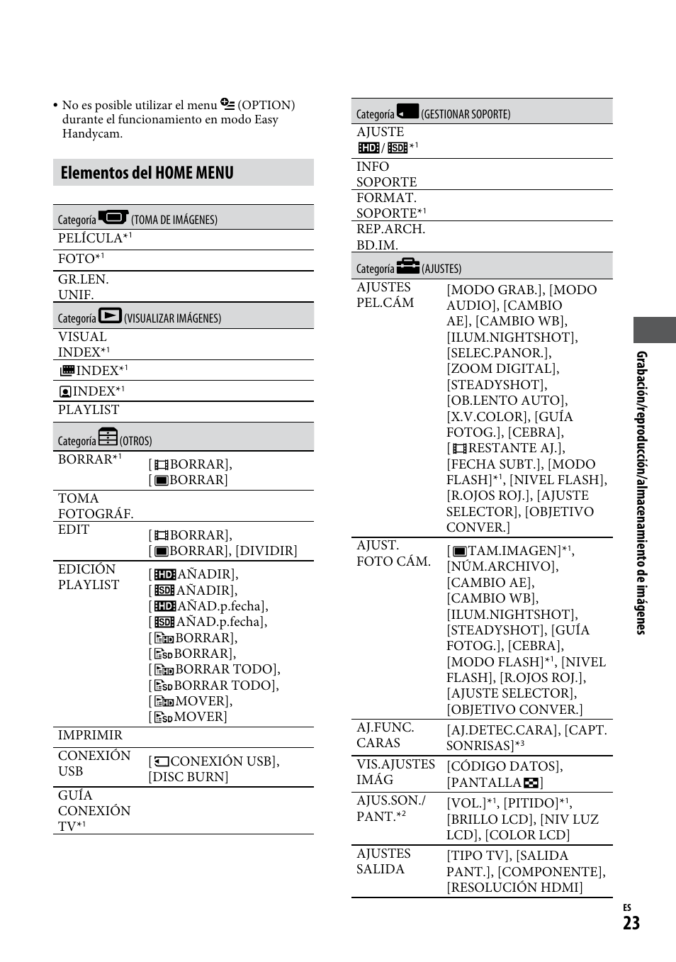 Elementos del home menu | Sony HDR-CX12 User Manual | Page 57 / 72