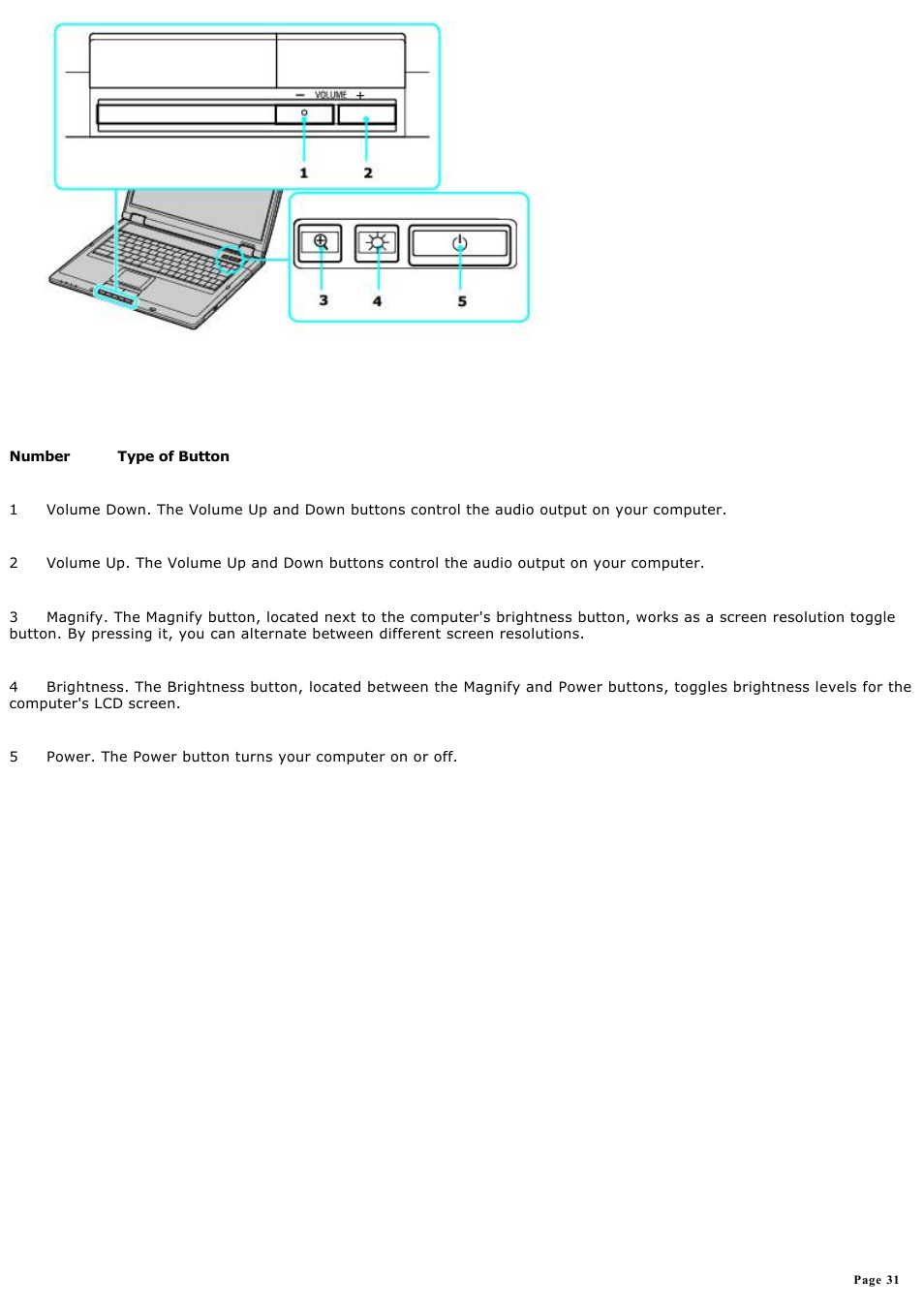 Sony PCG-GRT240G User Manual | Page 31 / 276