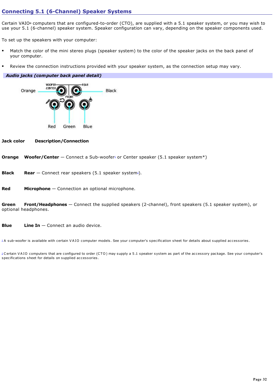 Connecting 5.1 (6-channel) speaker systems | Sony VGC-RA810G User Manual | Page 32 / 254