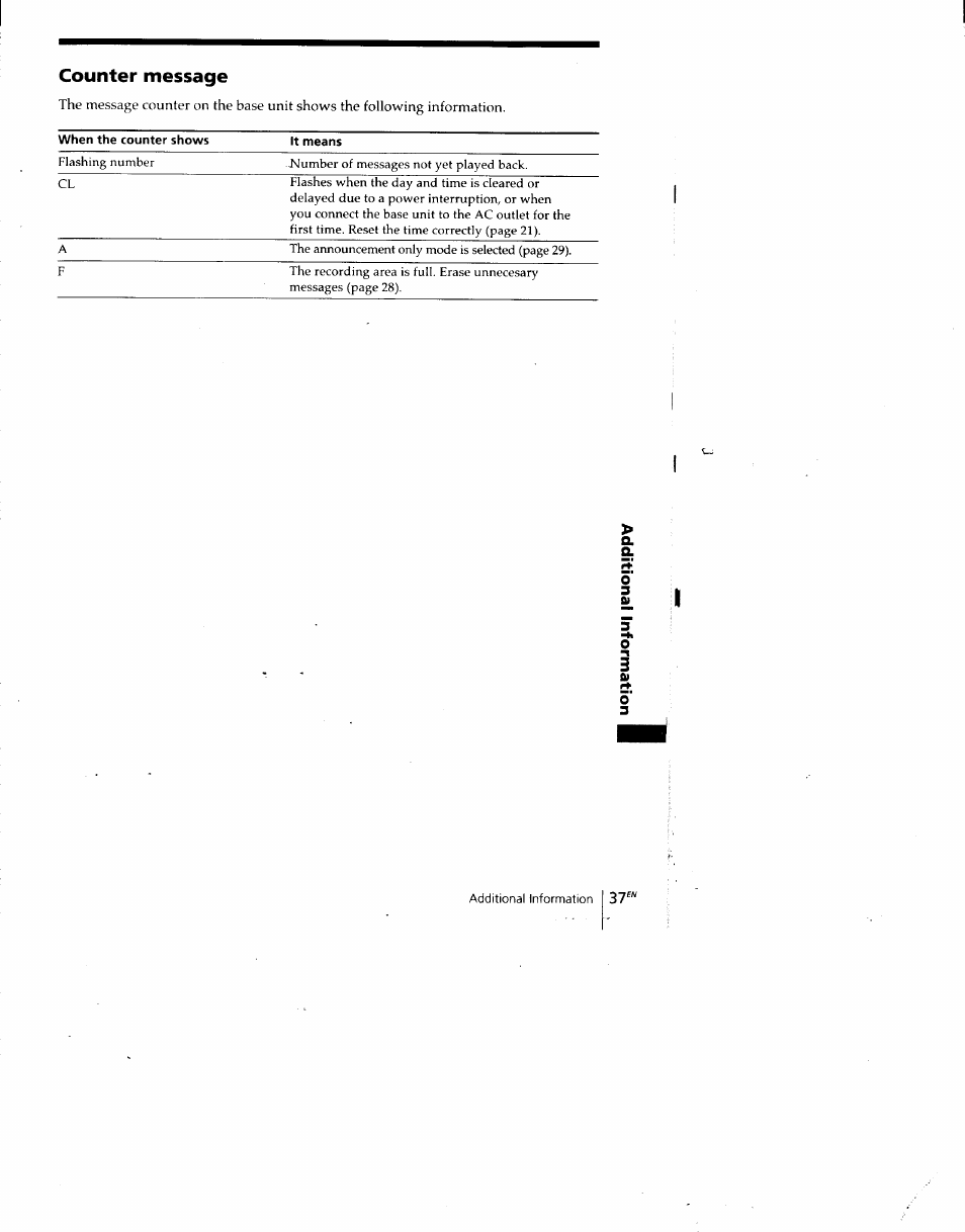 Counter message | Sony SPP-A940 User Manual | Page 37 / 48