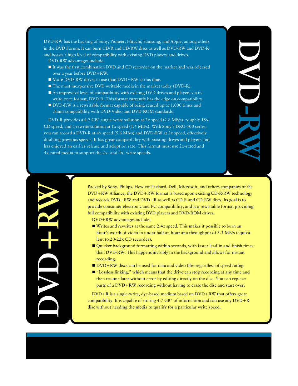 Dvd -rw dvd +rw | Sony RDR-GX7 User Manual | Page 5 / 7