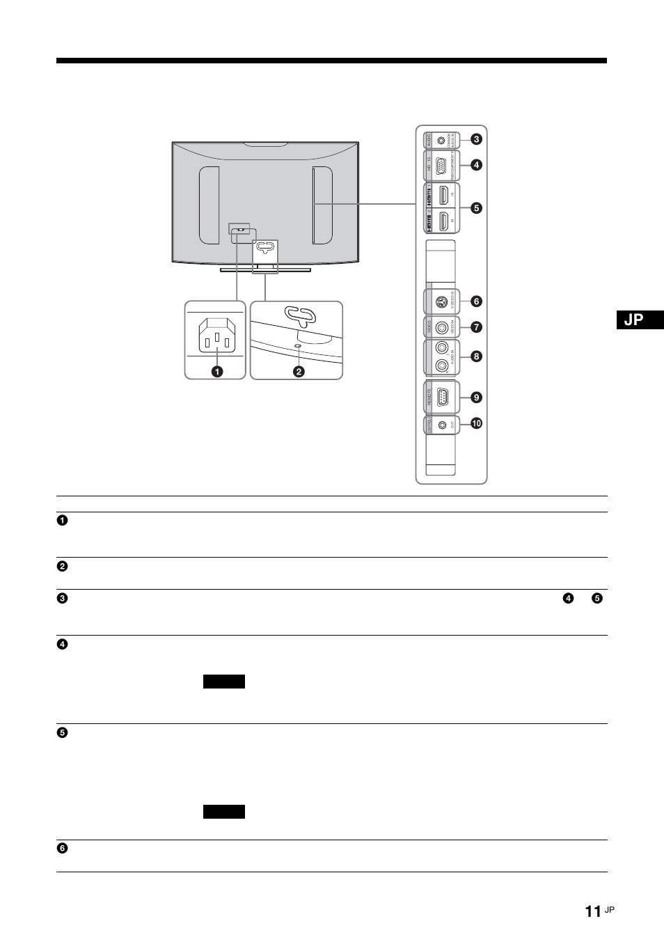 後面パネル, 端子 説明 | Sony KLH-40X1 User Manual | Page 11 / 227