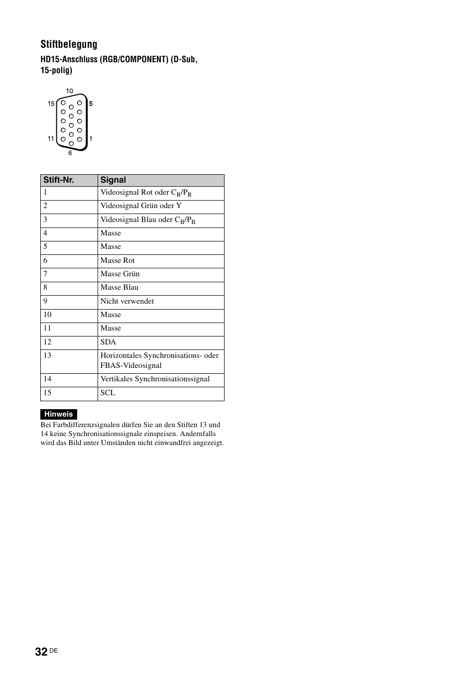 Stiftbelegung | Sony KLH-40X1 User Manual | Page 130 / 227