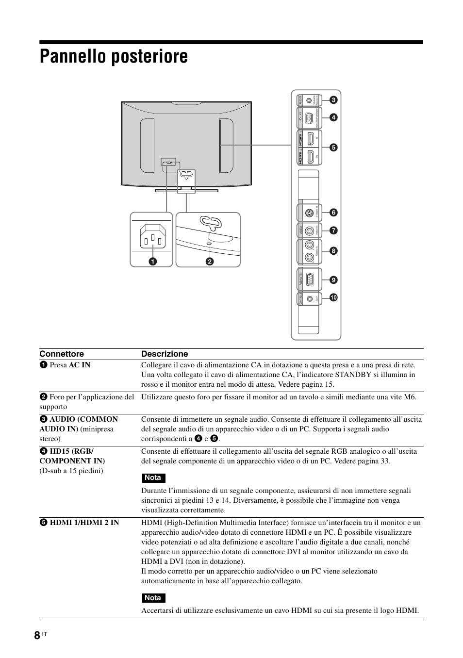 Pannello posteriore, Connettore descrizione | Sony KLH-40X1 User Manual | Page 170 / 227