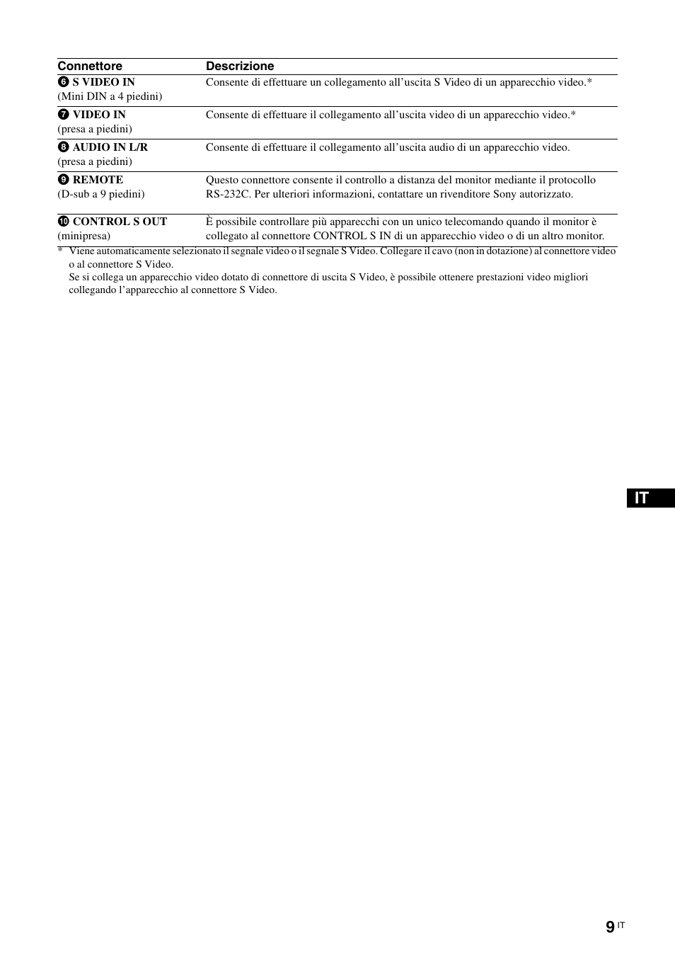 Sony KLH-40X1 User Manual | Page 171 / 227