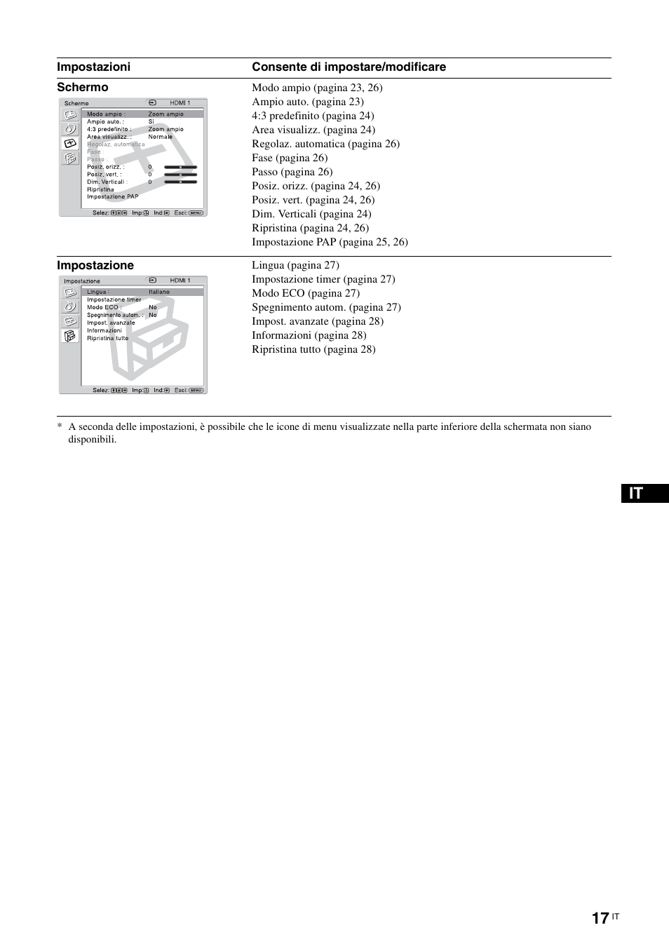 Schermo, Impostazione, Impostazioni consente di impostare/modificare | Sony KLH-40X1 User Manual | Page 179 / 227