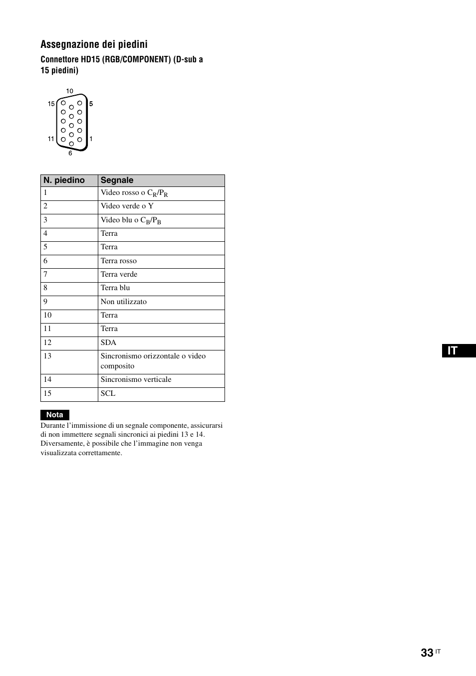 Assegnazione dei piedini | Sony KLH-40X1 User Manual | Page 195 / 227