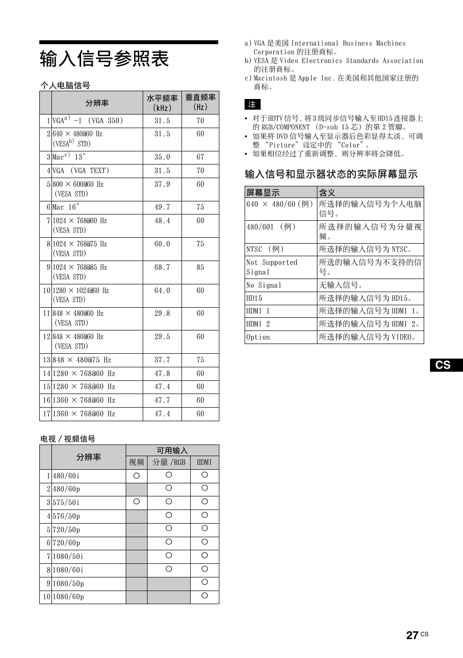 输入信号参照表, 输入信号和显示器状态的实际屏幕显示 | Sony KLH-40X1 User Manual | Page 223 / 227