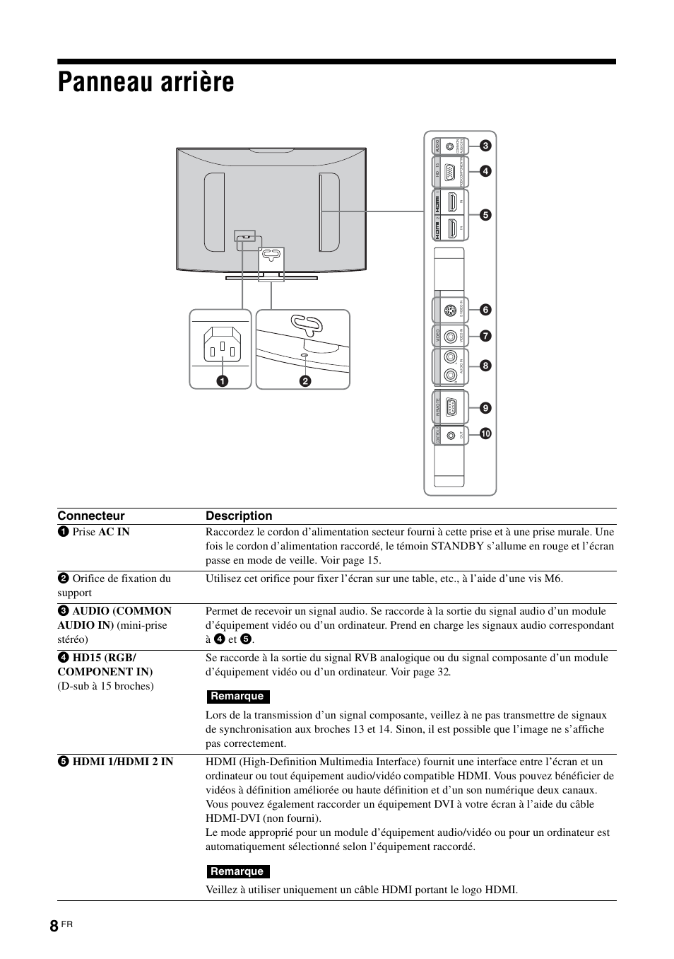 Panneau arrière, Connecteur description | Sony KLH-40X1 User Manual | Page 74 / 227