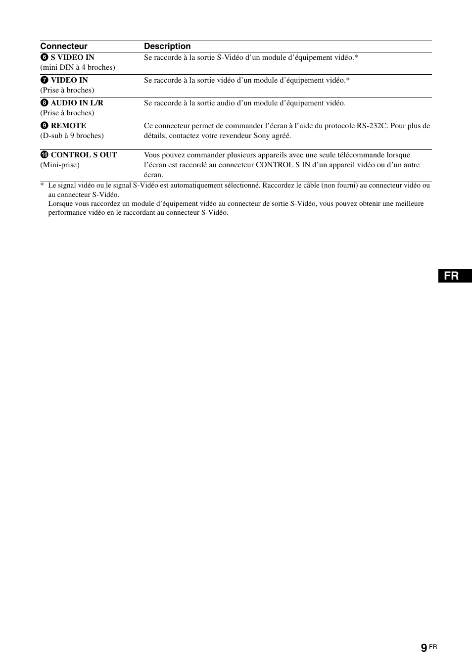 Sony KLH-40X1 User Manual | Page 75 / 227