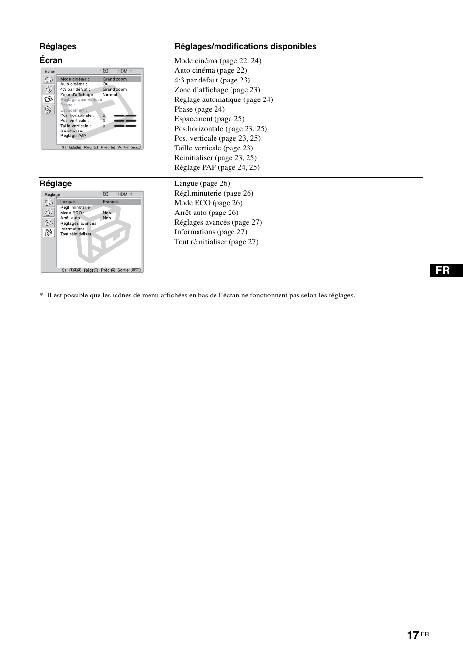 Écran, Réglage, Réglages réglages/modifications disponibles | Sony KLH-40X1 User Manual | Page 83 / 227