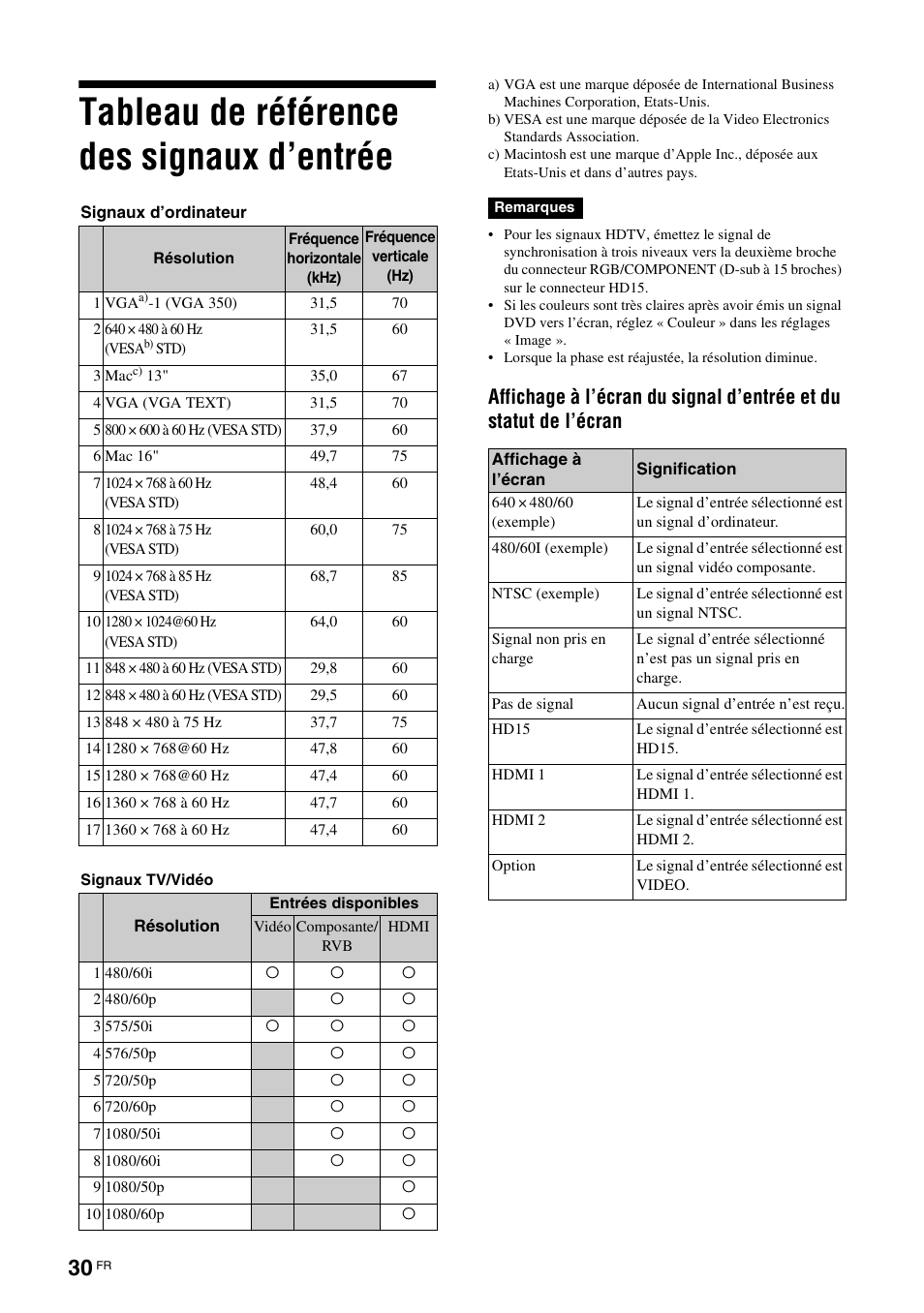 Tableau de référence des signaux d’entrée | Sony KLH-40X1 User Manual | Page 96 / 227