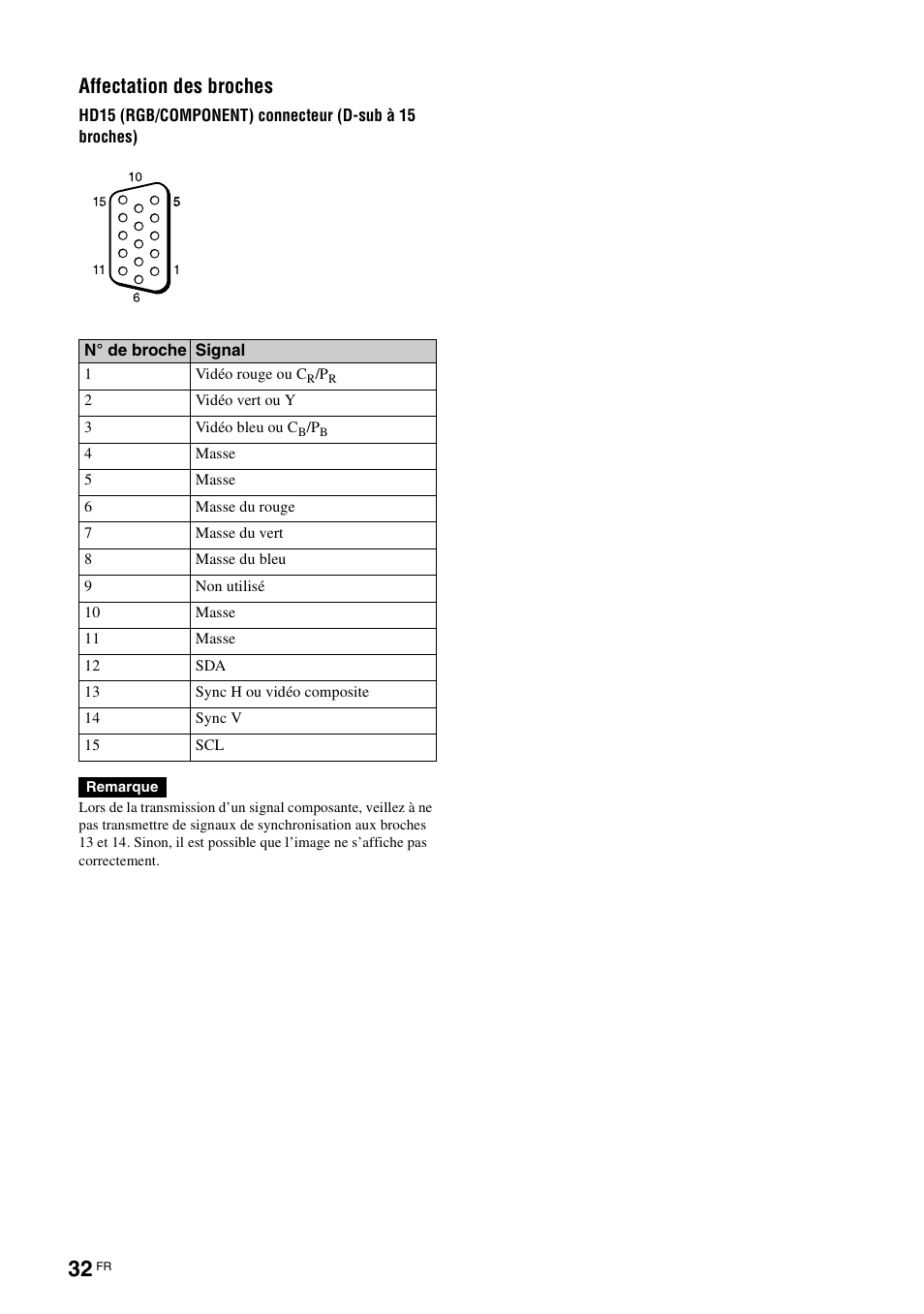 Affectation des broches | Sony KLH-40X1 User Manual | Page 98 / 227