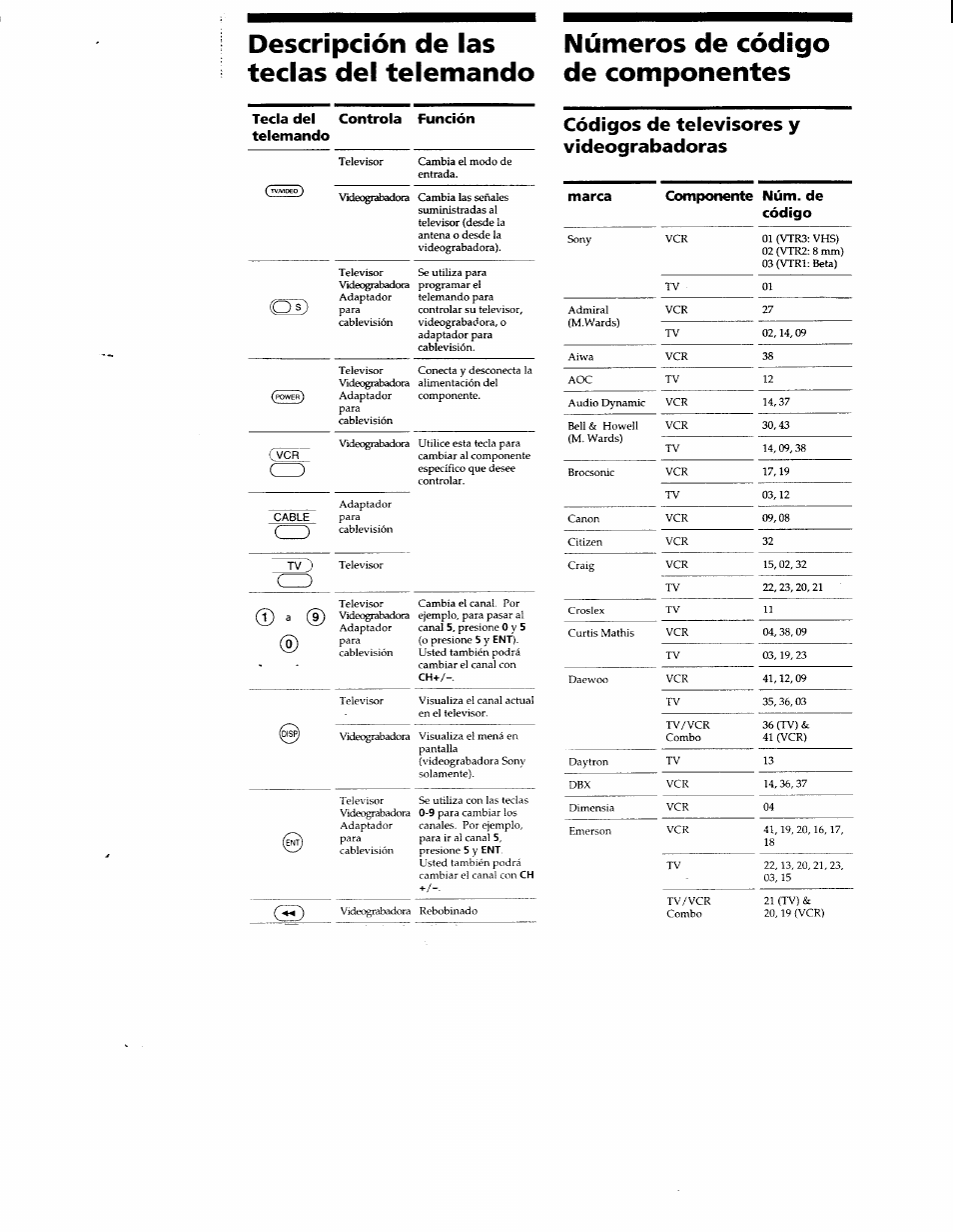 Descripción de las teclas del telemando, Números de código de componentes, Tecla del controla telemando | Función, Códigos de televisores y videograbadoras | Sony RM-V7 User Manual | Page 13 / 16