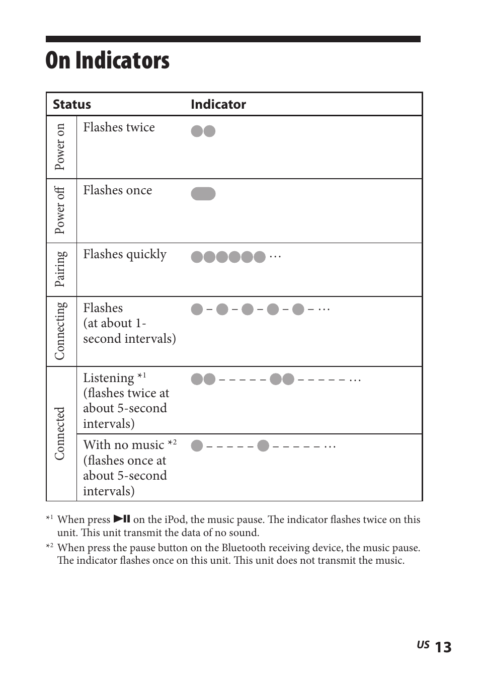 On indicators | Sony TMR-BT8IP User Manual | Page 13 / 68
