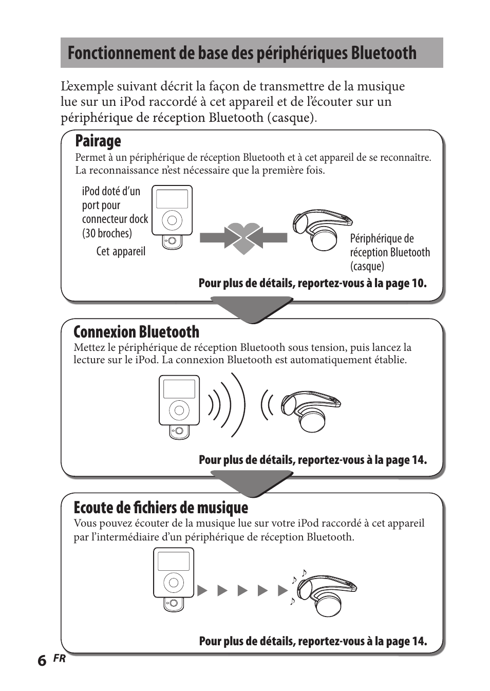 Fonctionnement de base des périphériques bluetooth, Fonctionnement de base des, Périphériques bluetooth | Pairage, Connexion bluetooth, Ecoute de fi chiers de musique | Sony TMR-BT8IP User Manual | Page 28 / 68