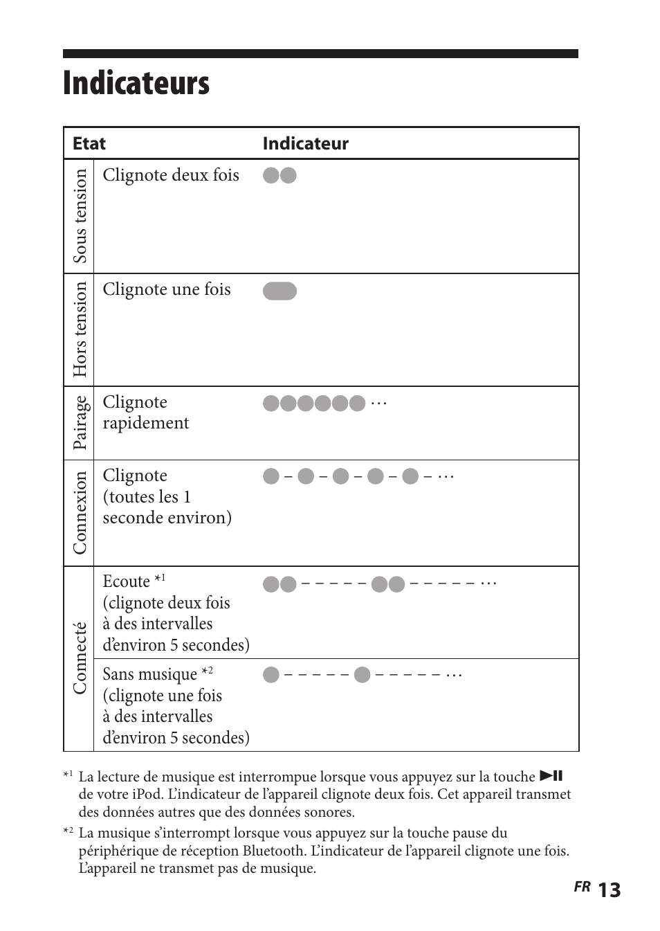 Indicateurs | Sony TMR-BT8IP User Manual | Page 35 / 68
