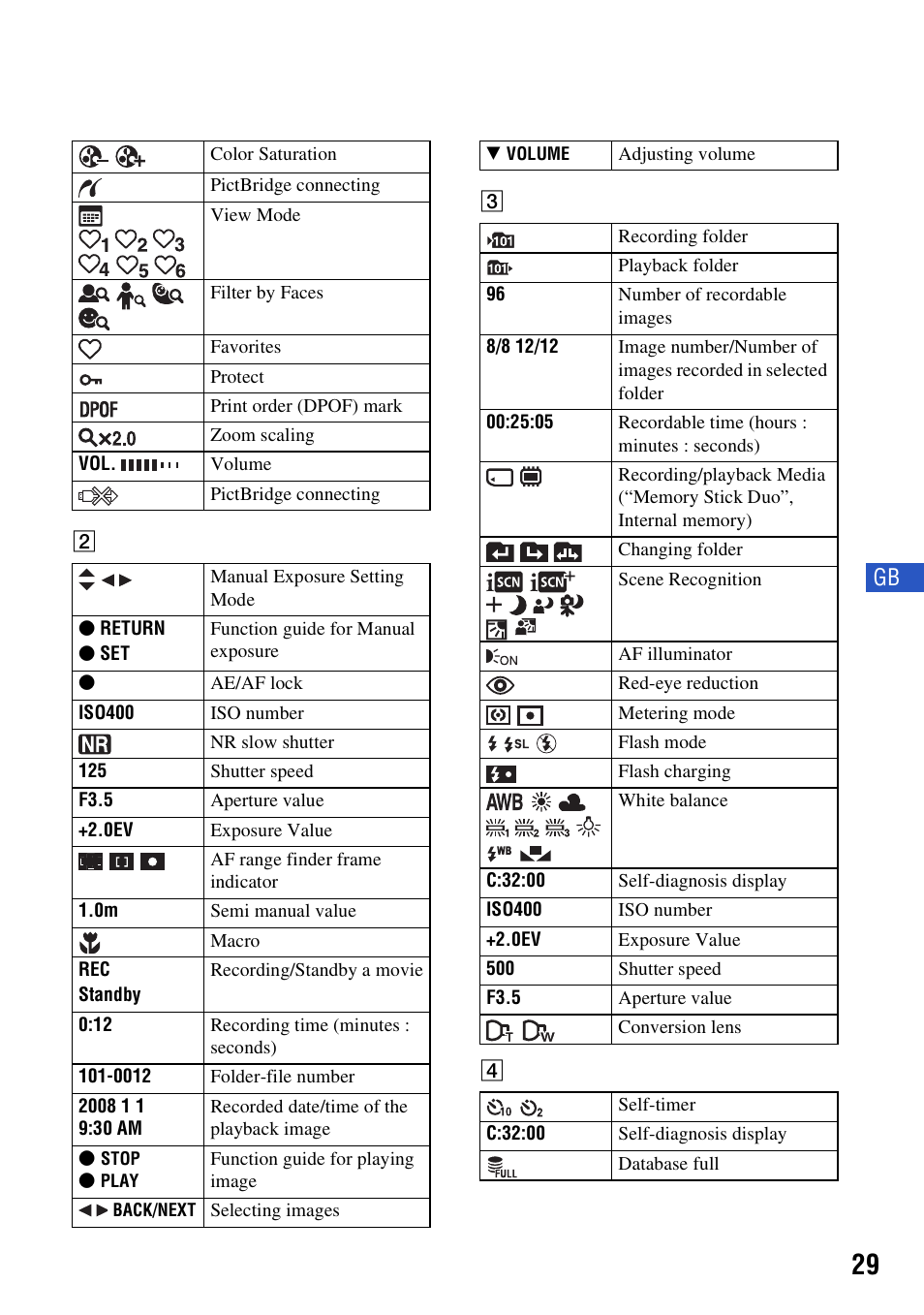 Sony DSC-W300 User Manual | Page 29 / 76