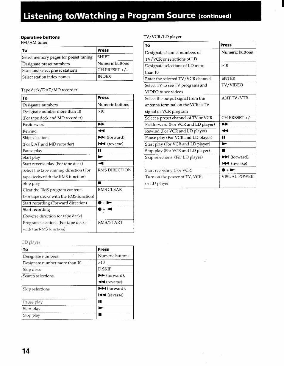 Operative buttons, Listening toaa/atching a program source | Sony STR-GX900ES User Manual | Page 14 / 50