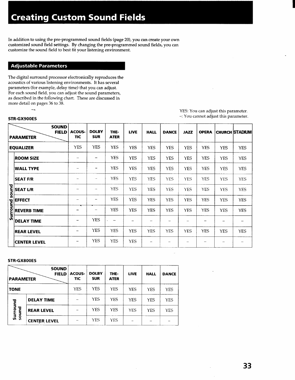 Creating custom sound fields, Adjustable parameters, Creating custom sound field | Sony STR-GX900ES User Manual | Page 33 / 50