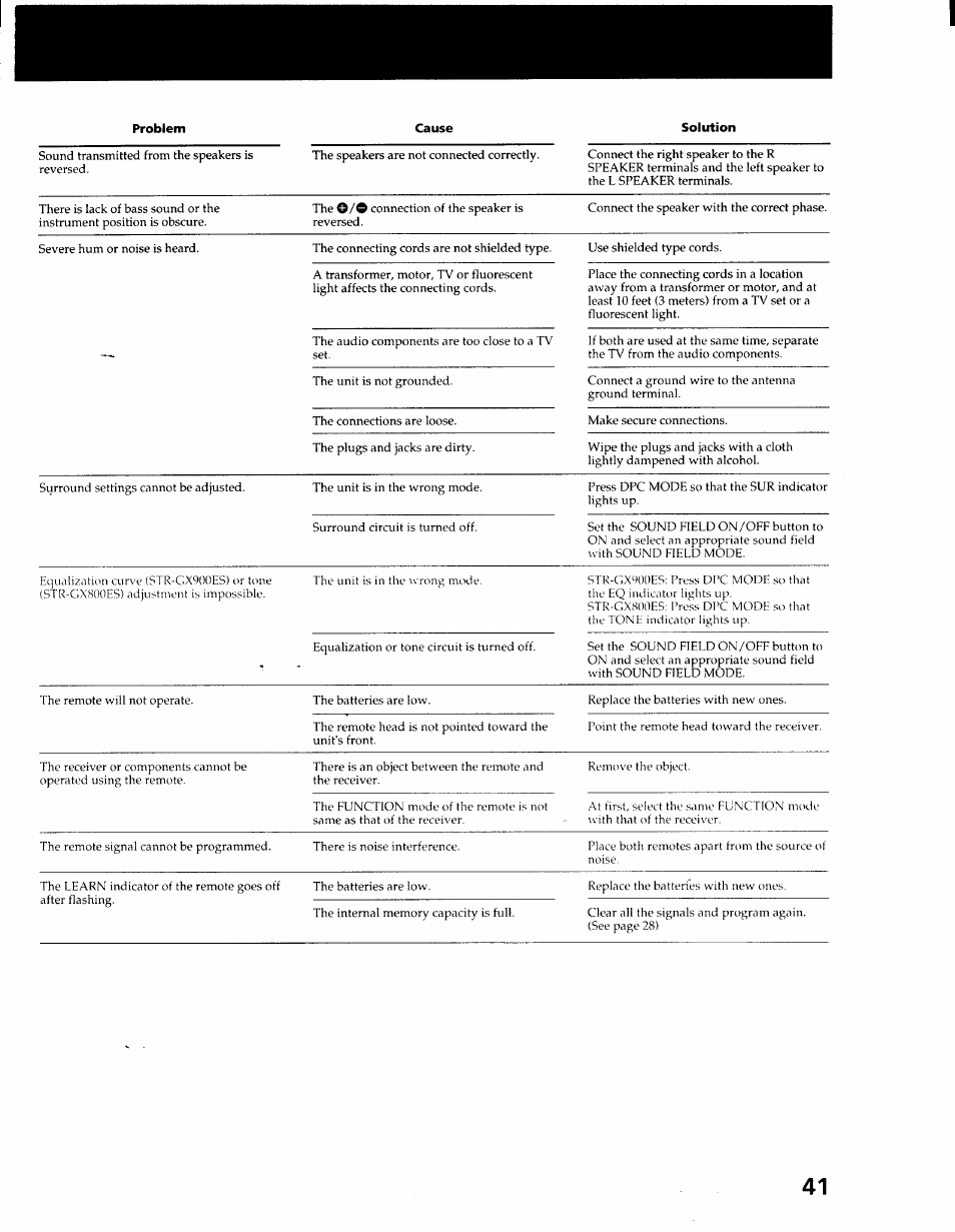 Sony STR-GX900ES User Manual | Page 41 / 50