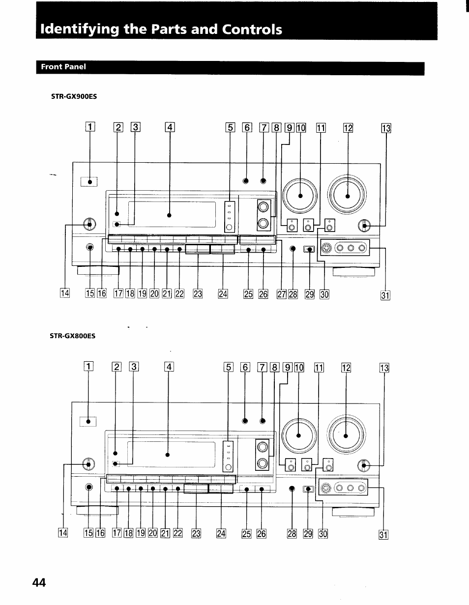 Identifying the parts and controls | Sony STR-GX900ES User Manual | Page 44 / 50