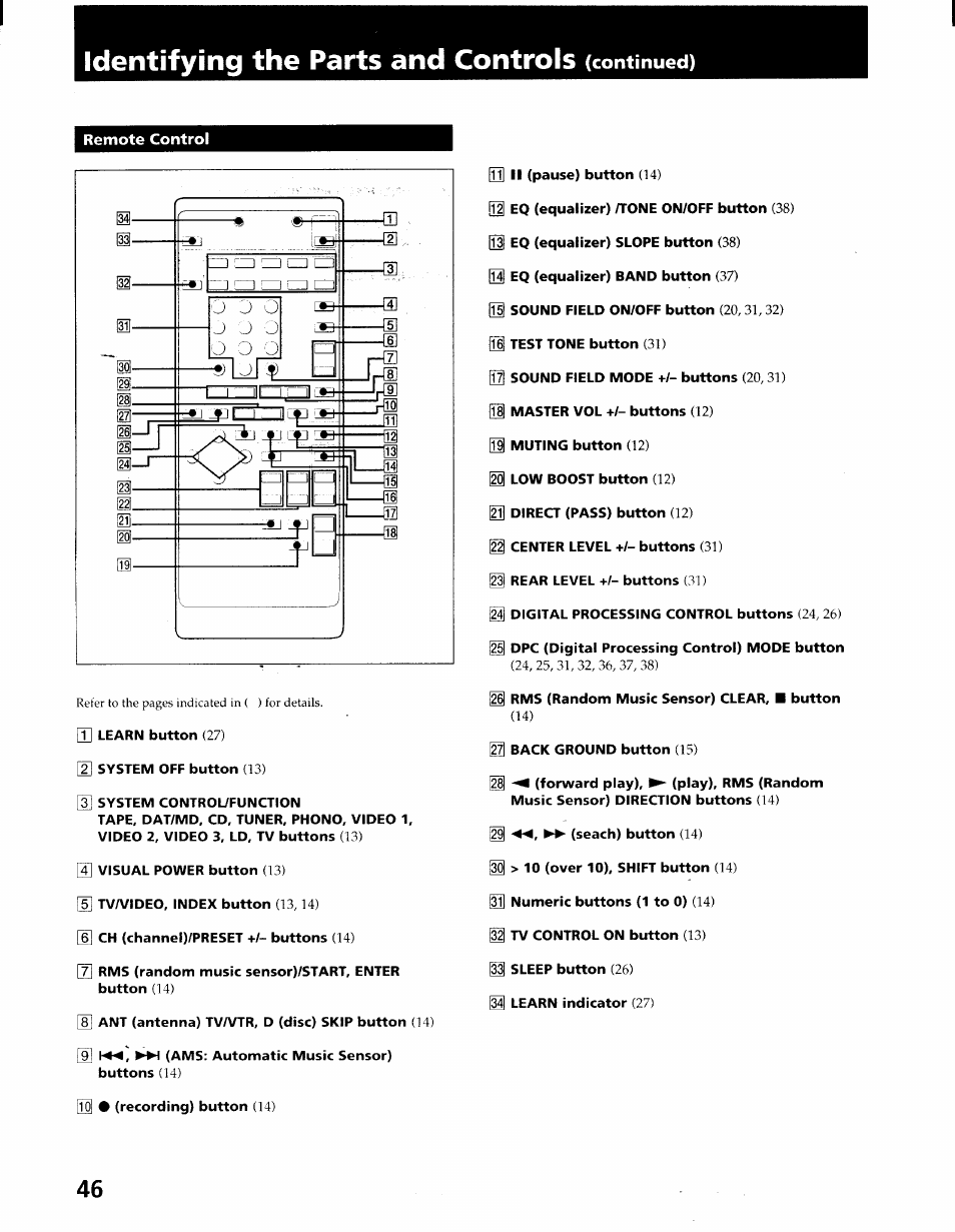 Identifying the parts and controls (continued), Remote control, Identifying the parts and controls | Sony STR-GX900ES User Manual | Page 46 / 50