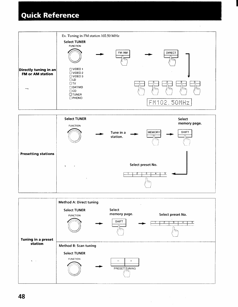 Quick reference, Directly tuning in an fm or am station | Sony STR-GX900ES User Manual | Page 48 / 50