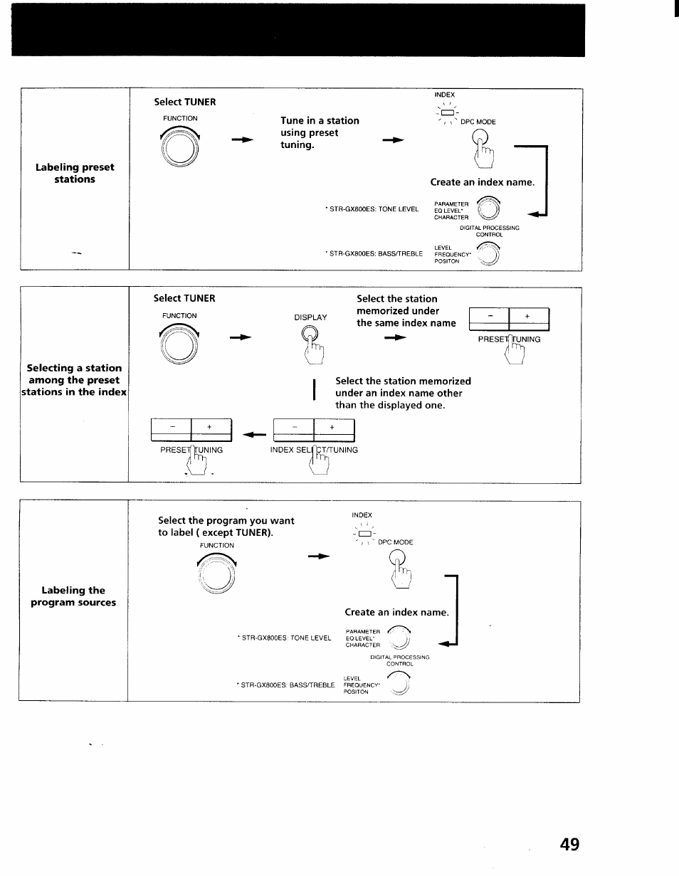 Sony STR-GX900ES User Manual | Page 49 / 50