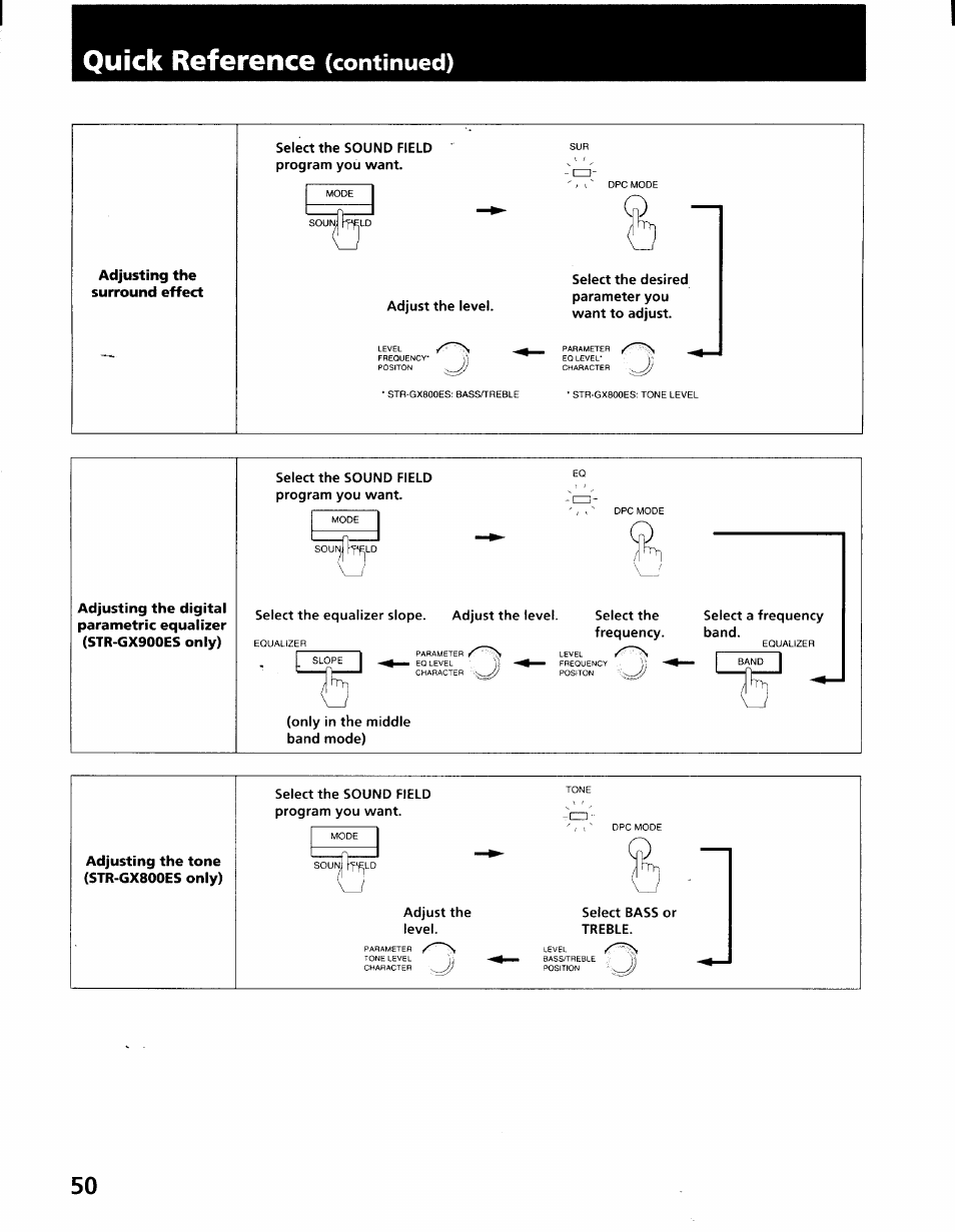 Quick reference (continued), Adjusting the surround effect, Adjusting the tone (str-gx800es only) | Quick reference, Continued) | Sony STR-GX900ES User Manual | Page 50 / 50