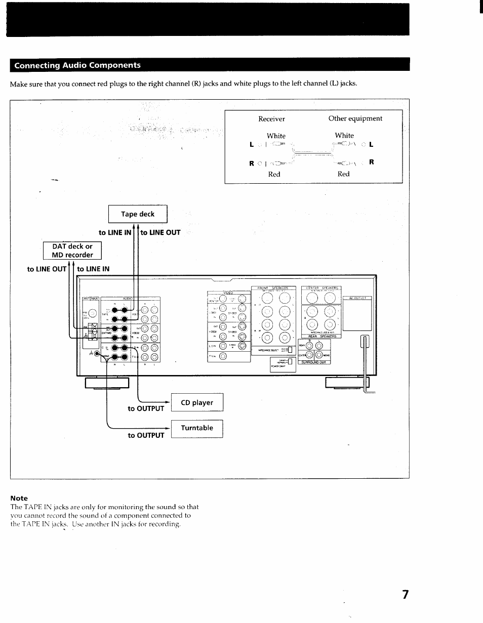 Connecting audio components, Tape deck, To line in | Dat deck or md recorder, To line out, To output, Cd player, Turntable, Note | Sony STR-GX900ES User Manual | Page 7 / 50