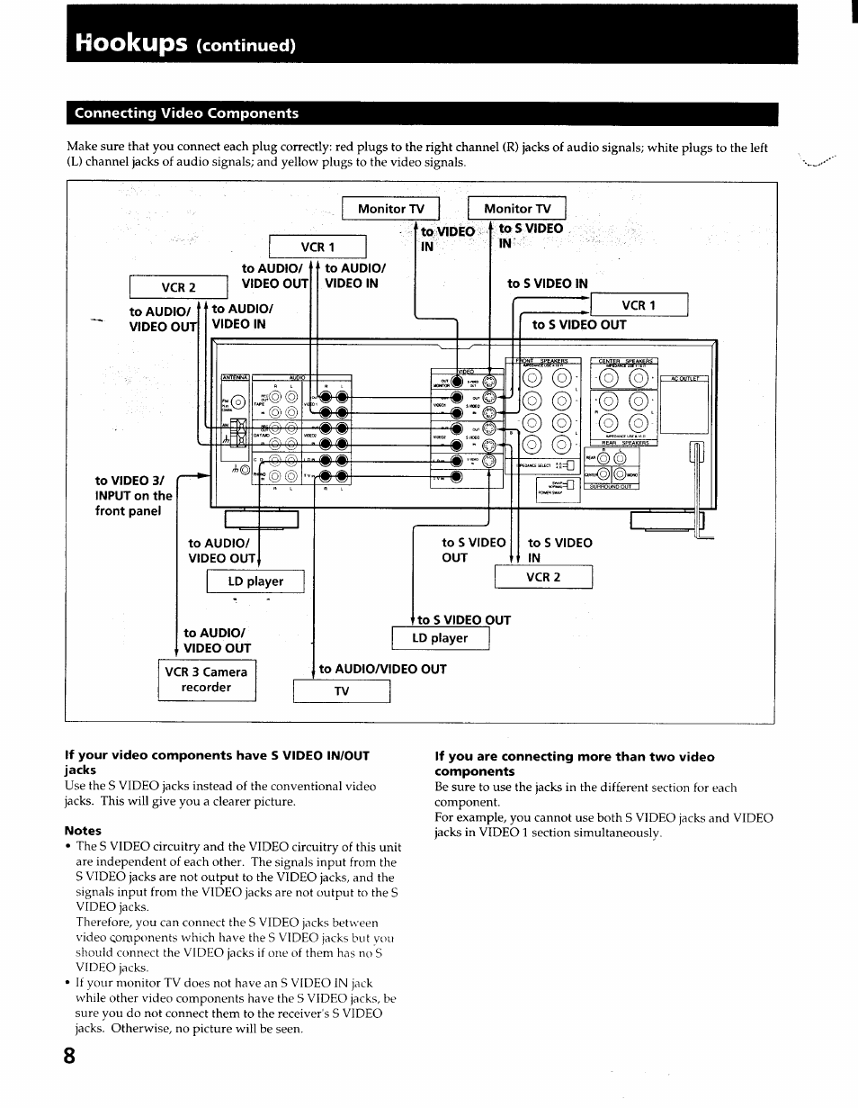 Connecting video components, Hookups | Sony STR-GX900ES User Manual | Page 8 / 50