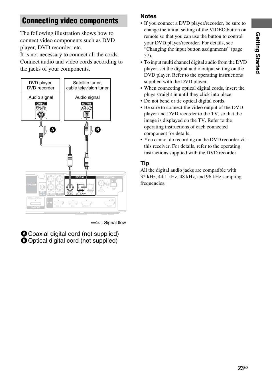 Connecting video components | Sony HT-SS370HP User Manual | Page 23 / 76