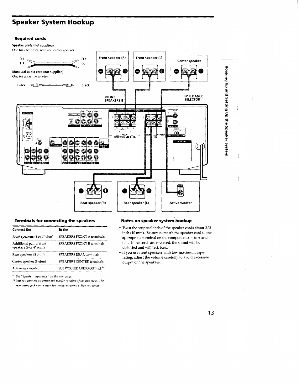 Speaker system hookup, Terminals for connecting the speakers, Notes on speaker system hookup | Sony STR-DE635 User Manual | Page 13 / 52