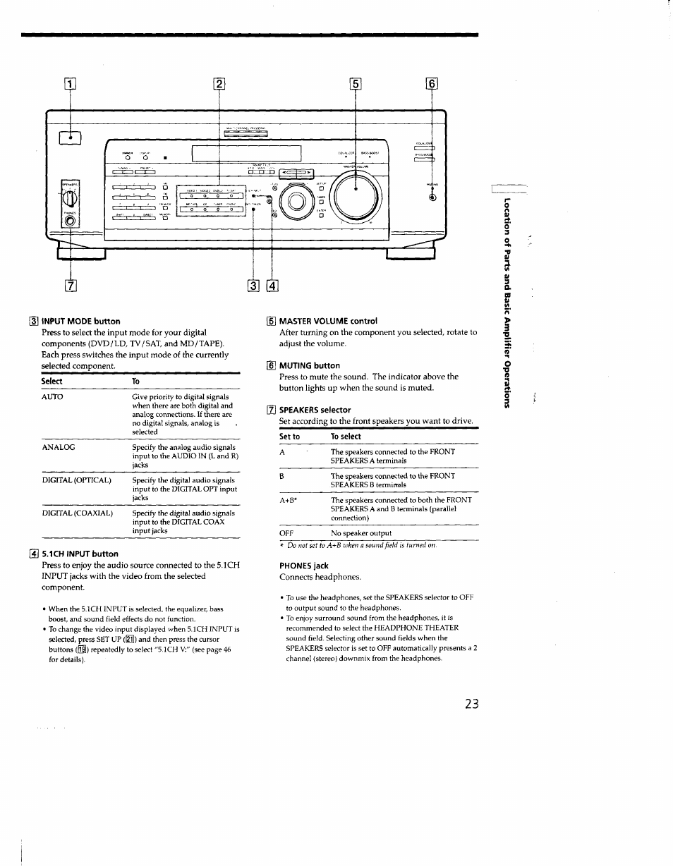 4] 5.1ch input button, D] master volume control, G muting button | 3 speakers selector, Phones jack | Sony STR-DE635 User Manual | Page 23 / 52