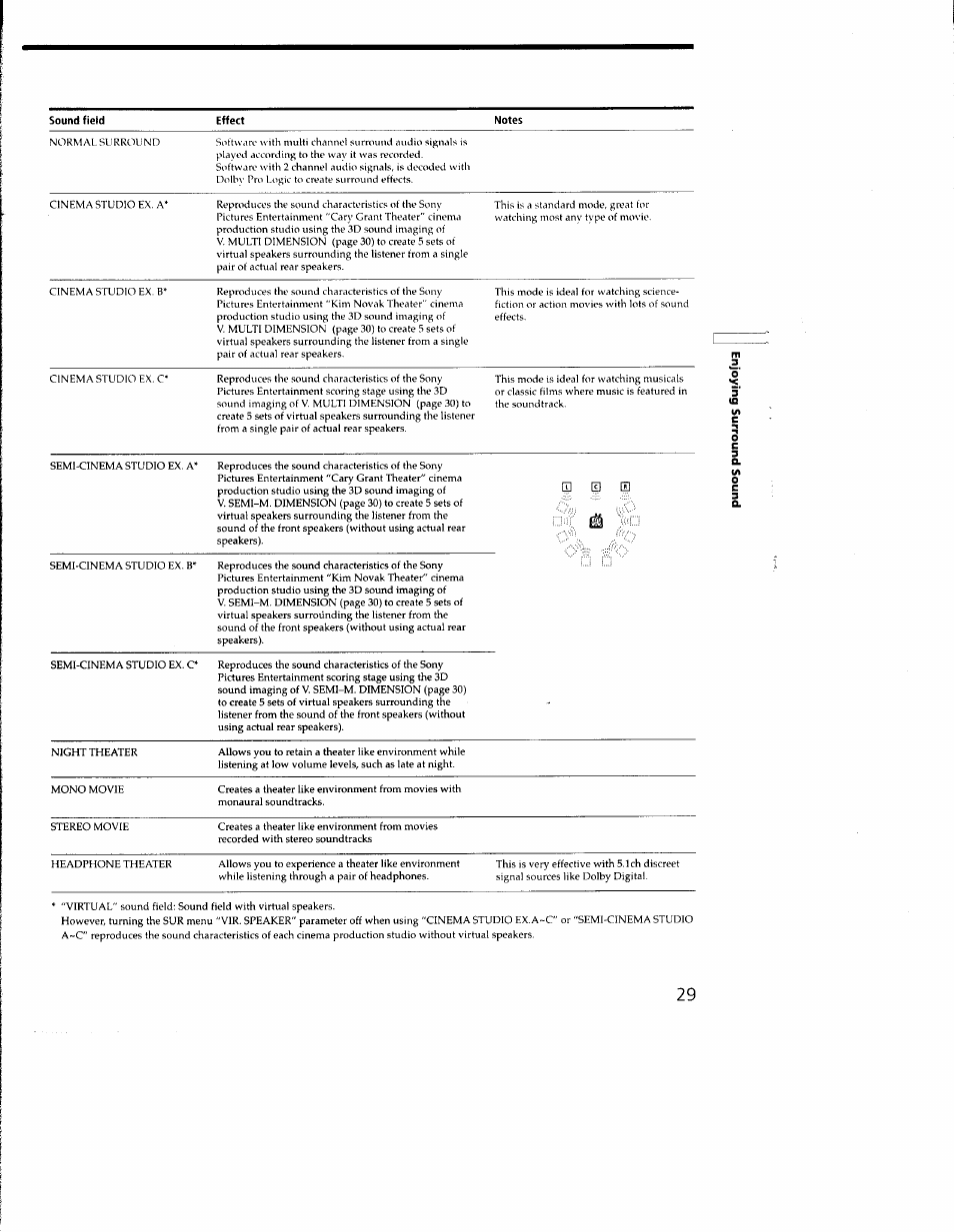 Sony STR-DE635 User Manual | Page 29 / 52