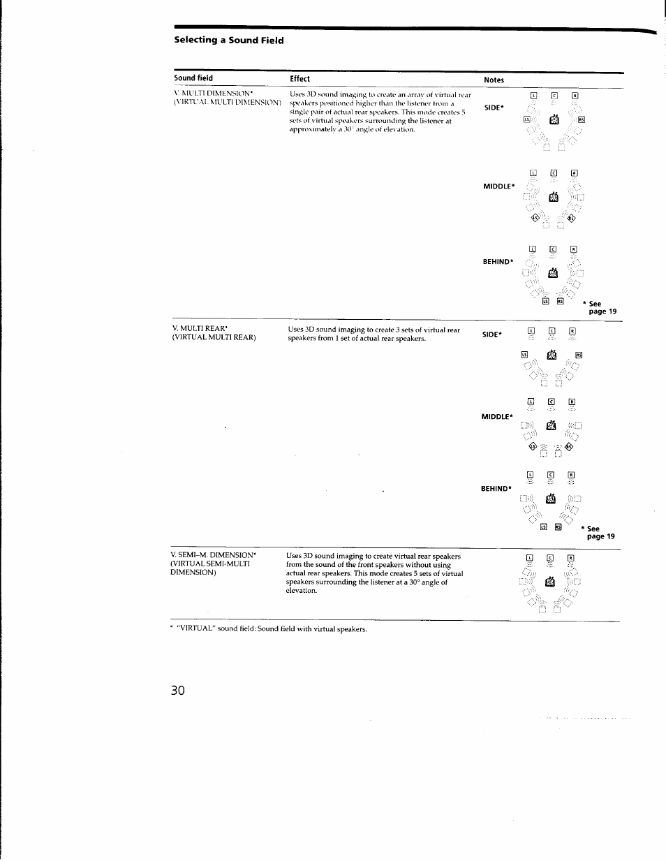 Sony STR-DE635 User Manual | Page 30 / 52