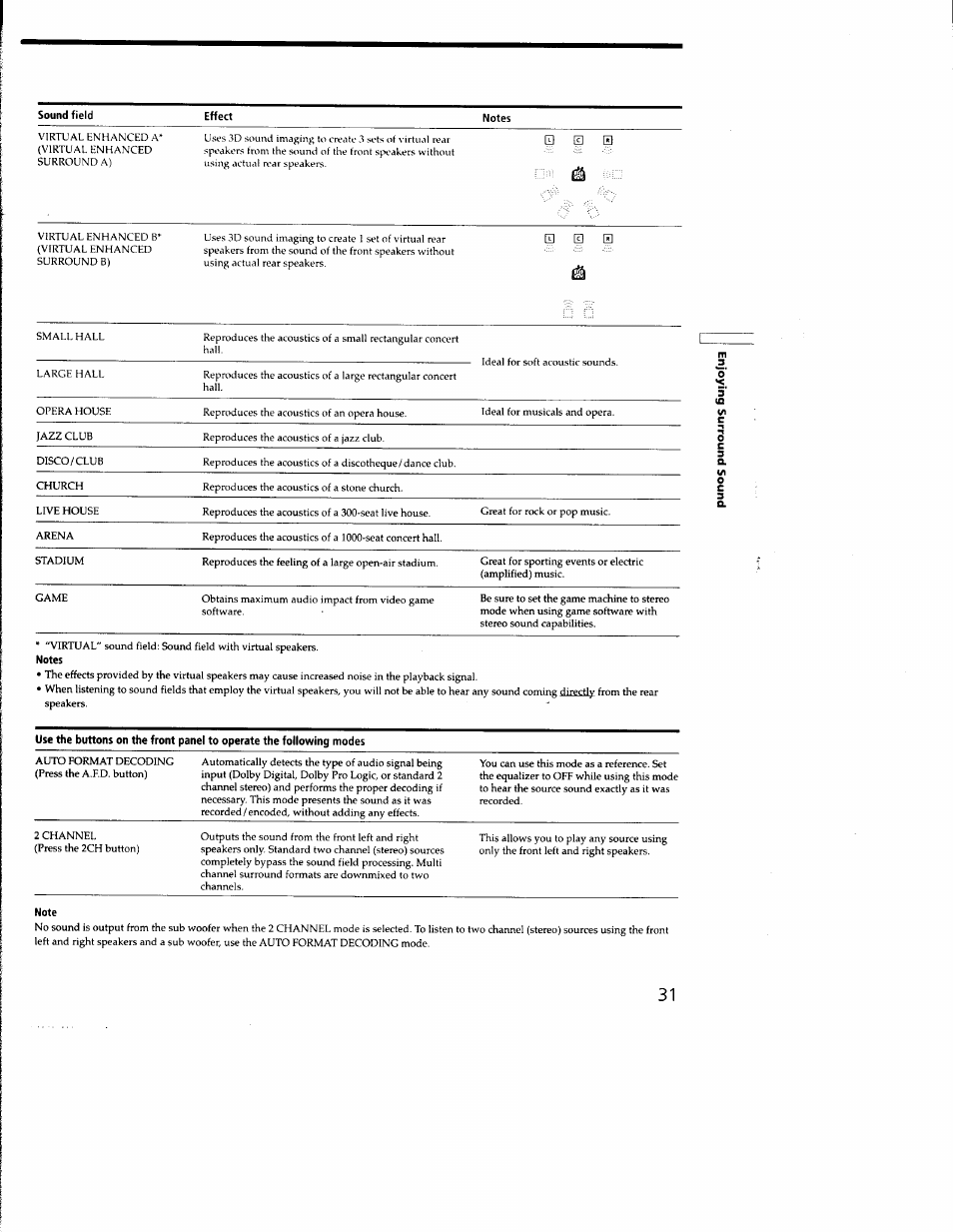 Note | Sony STR-DE635 User Manual | Page 31 / 52