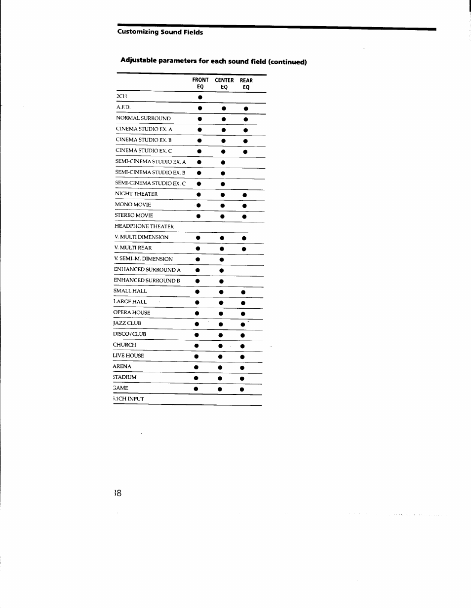 Front center rear eq eq eq | Sony STR-DE635 User Manual | Page 38 / 52