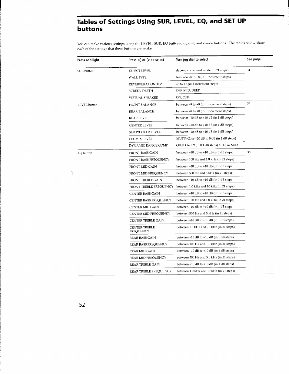 Sony STR-DE635 User Manual | Page 50 / 52