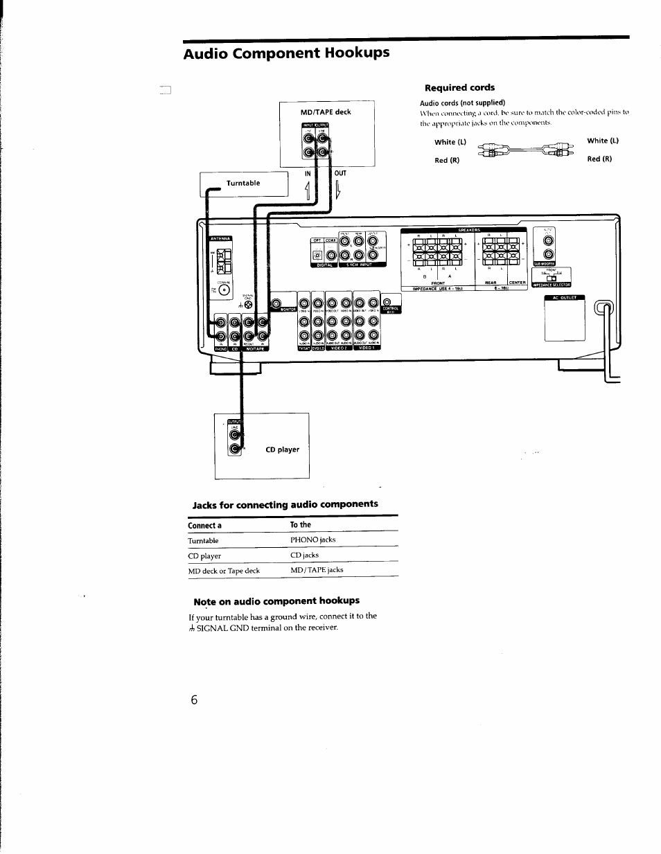 Jacks for connecting audio components, Note on audio component hookups, Audio component hookups | Sony STR-DE635 User Manual | Page 6 / 52