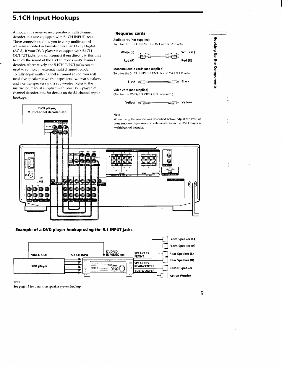 1ch input hookups, Required cords | Sony STR-DE635 User Manual | Page 9 / 52