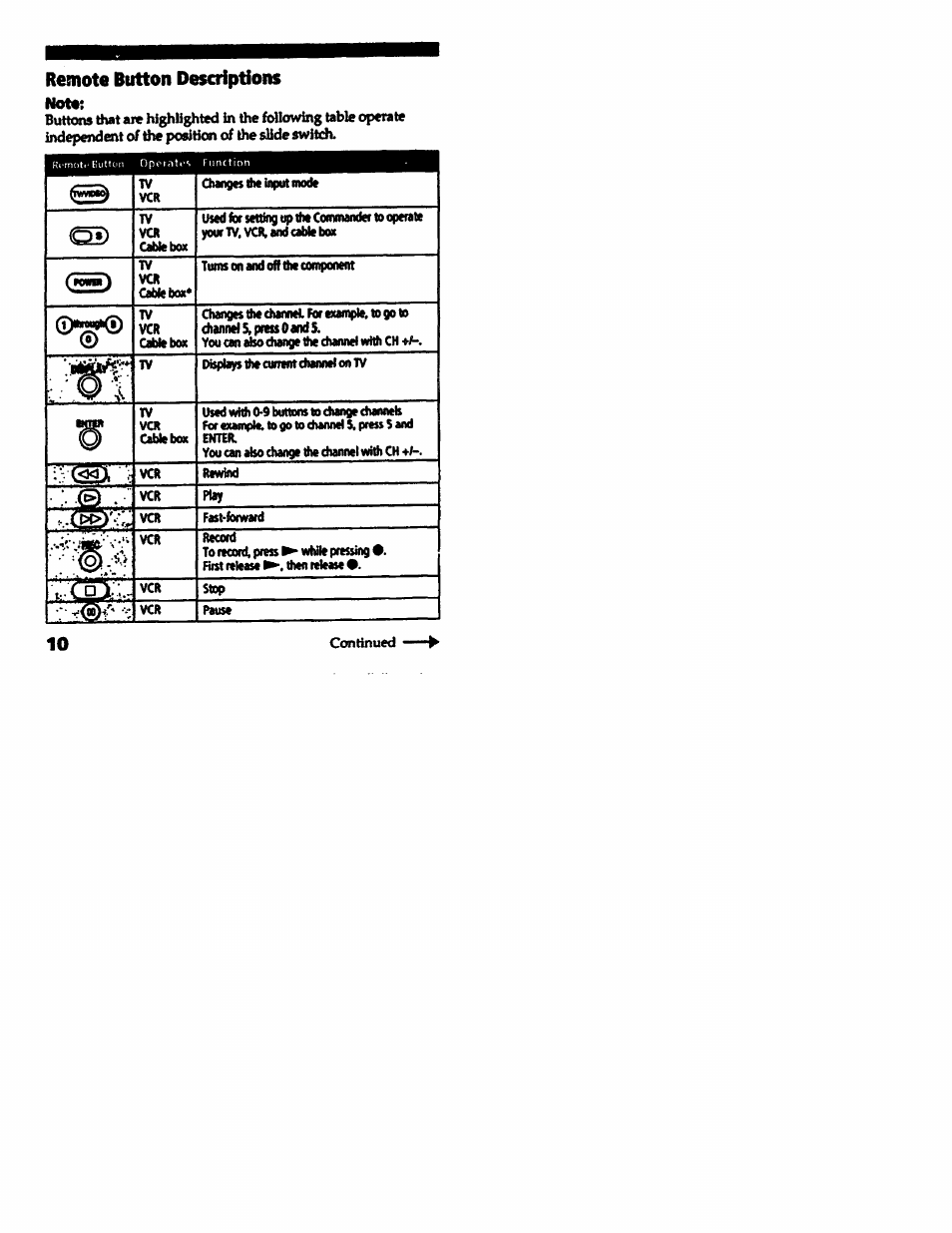 Remote button descriptions | Sony RM-V10A User Manual | Page 10 / 16