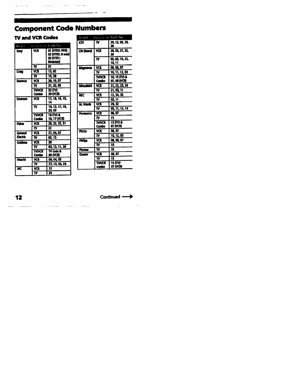 Component code numbers, Tvandvcrcodm | Sony RM-V10A User Manual | Page 12 / 16