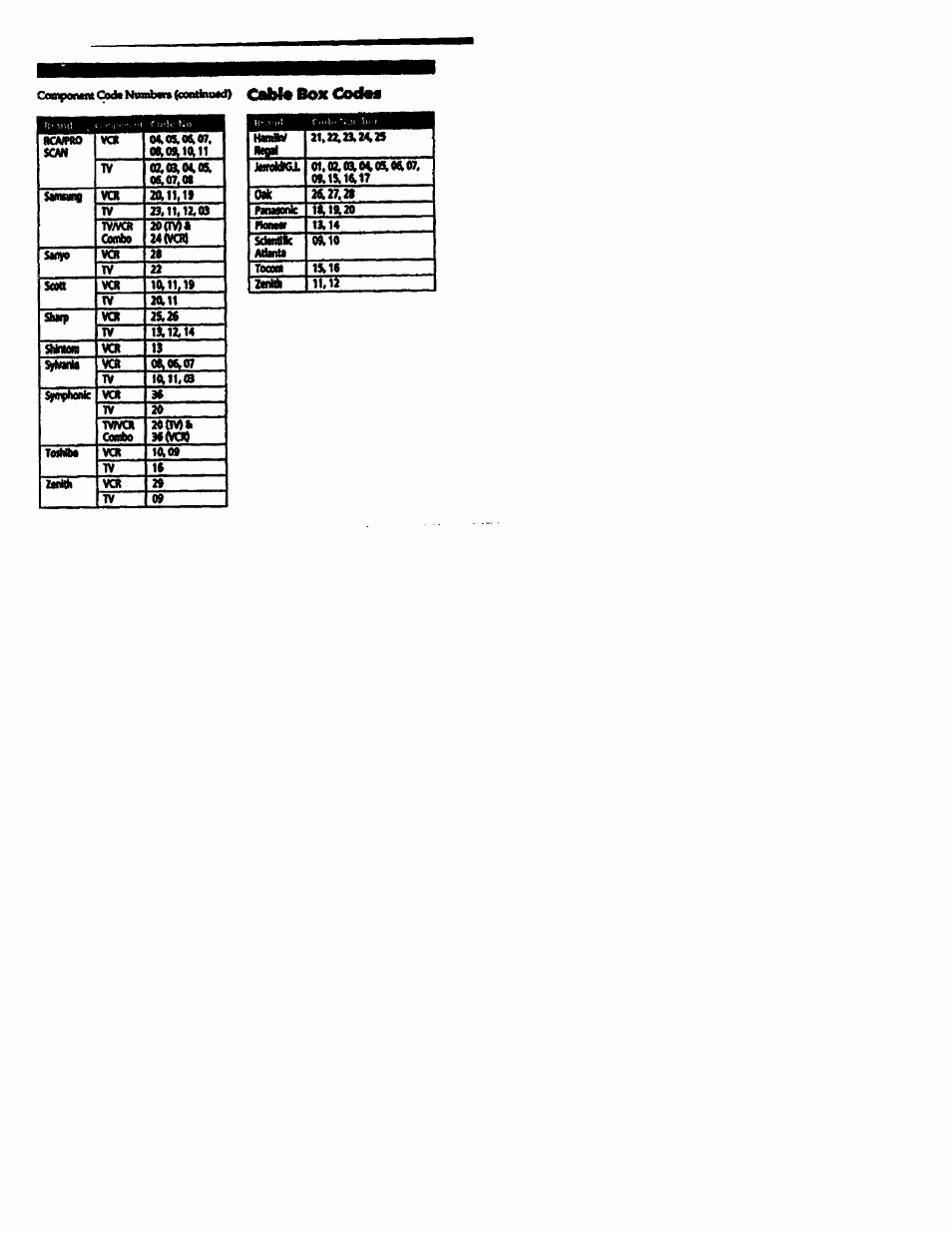 Sony RM-V10A User Manual | Page 13 / 16